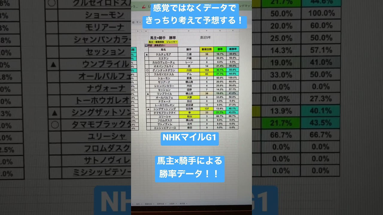 NHKマイルカップの馬主の本気が見える！データからわかる本気度合い #競馬予想 #競馬 #nhkマイルc #馬主