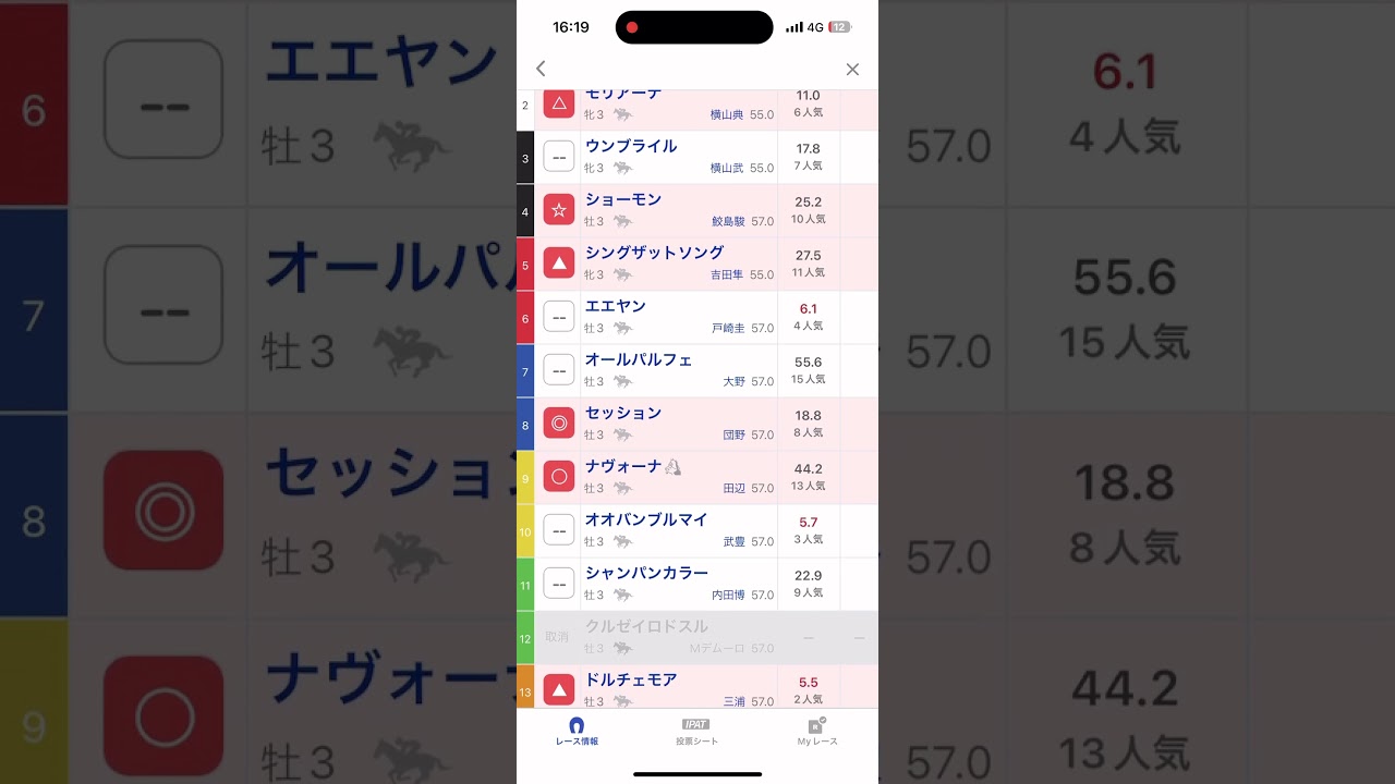 nhkマイルカップ予想　#競馬 #競馬予想 #nhkマイルカップ