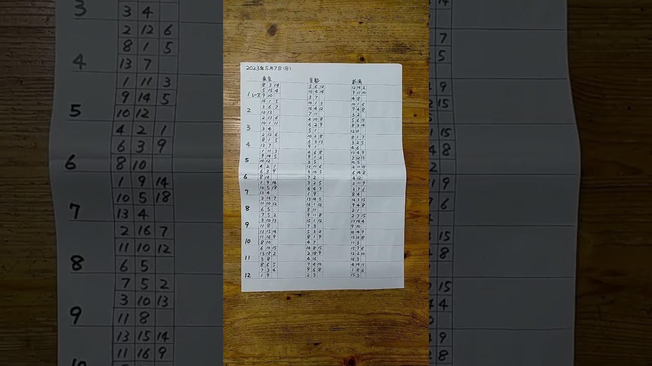 競馬予想NHKマイルカップ