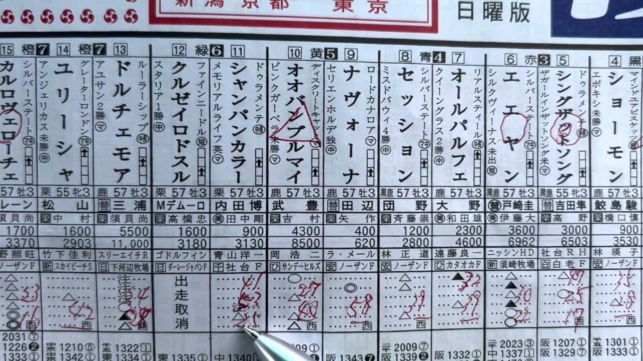 ＮＨＫマイルカップ