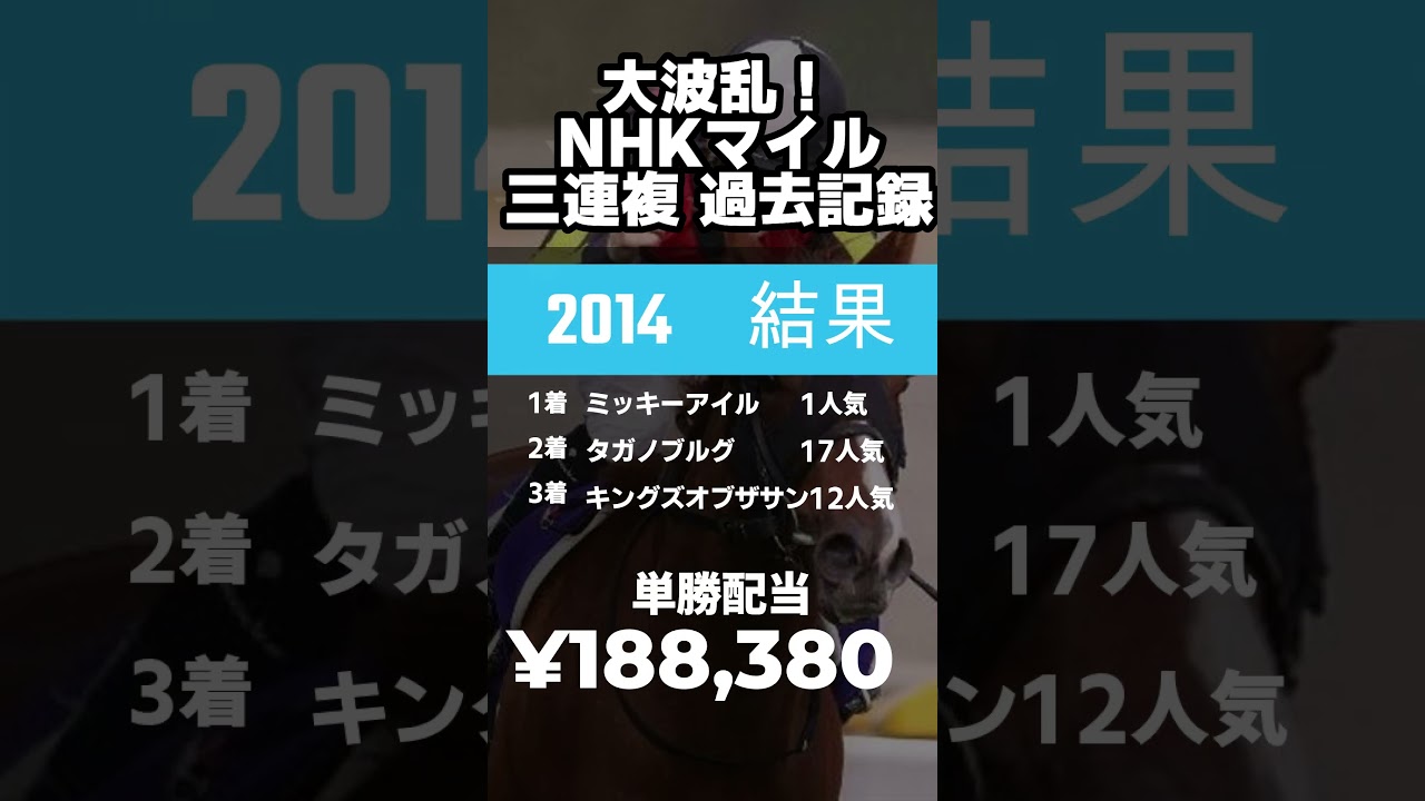 nhkマイル大荒れ三連複BEST5#shorts
