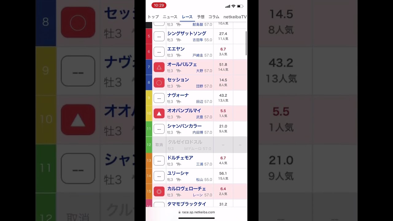 NHKマイルカップ2023 競馬予想 枠順確定後