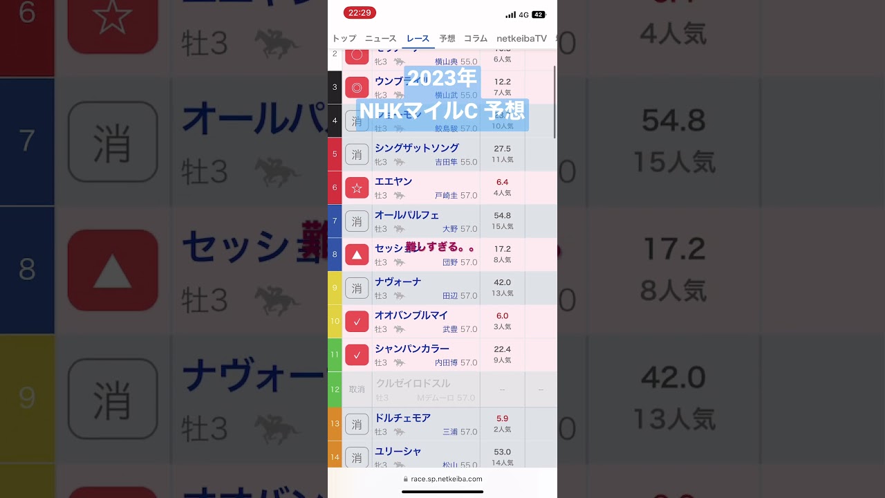 【予想】#nhkマイルカップ #東京競馬場 #nhk #nhkマイルc #カルロベローチェ#ドルチェモア #モリアーナ #jra #競馬 #競馬予想   #g1 #shorts #short