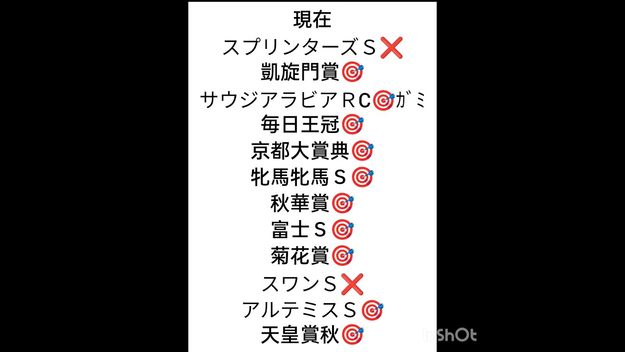 エリザベス女王杯2023年　現時点考察　天皇賞秋🎯　負けられない戦いが続く！