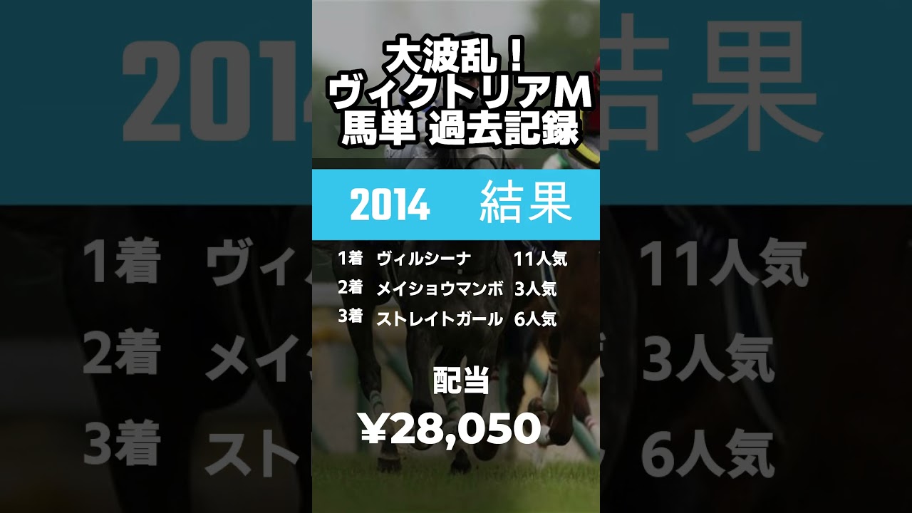 ヴィクトリアマイル過去の馬単配当BEST5