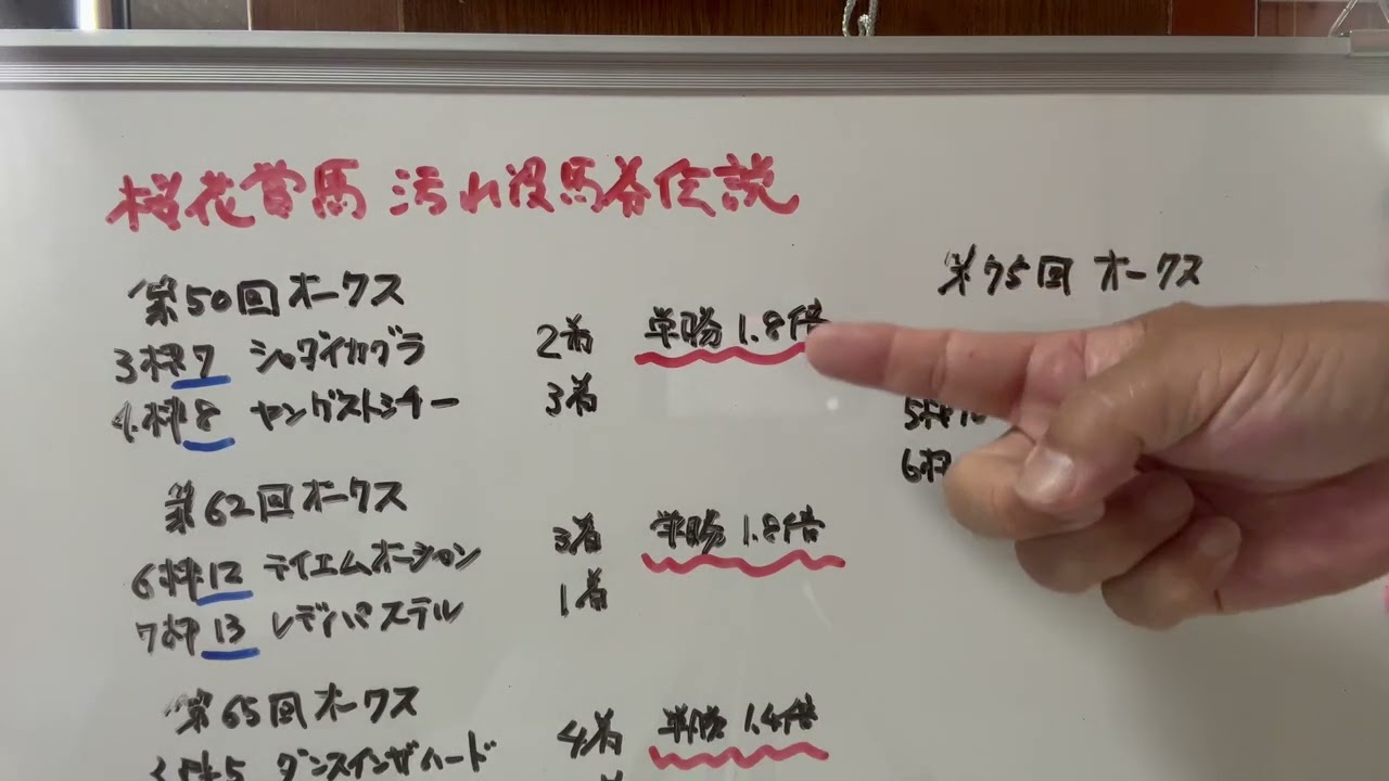 単勝オッズ１倍台、断然人気の桜花賞馬汚れ役馬券伝説と娘役トップスターヒロイン馬券伝説