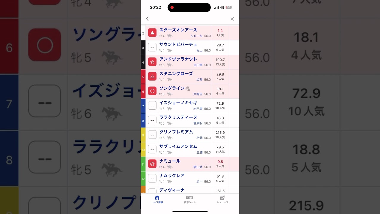 ヴィクトリアマイル予想　#競馬　#競馬予想　#ヴィクトリアマイル