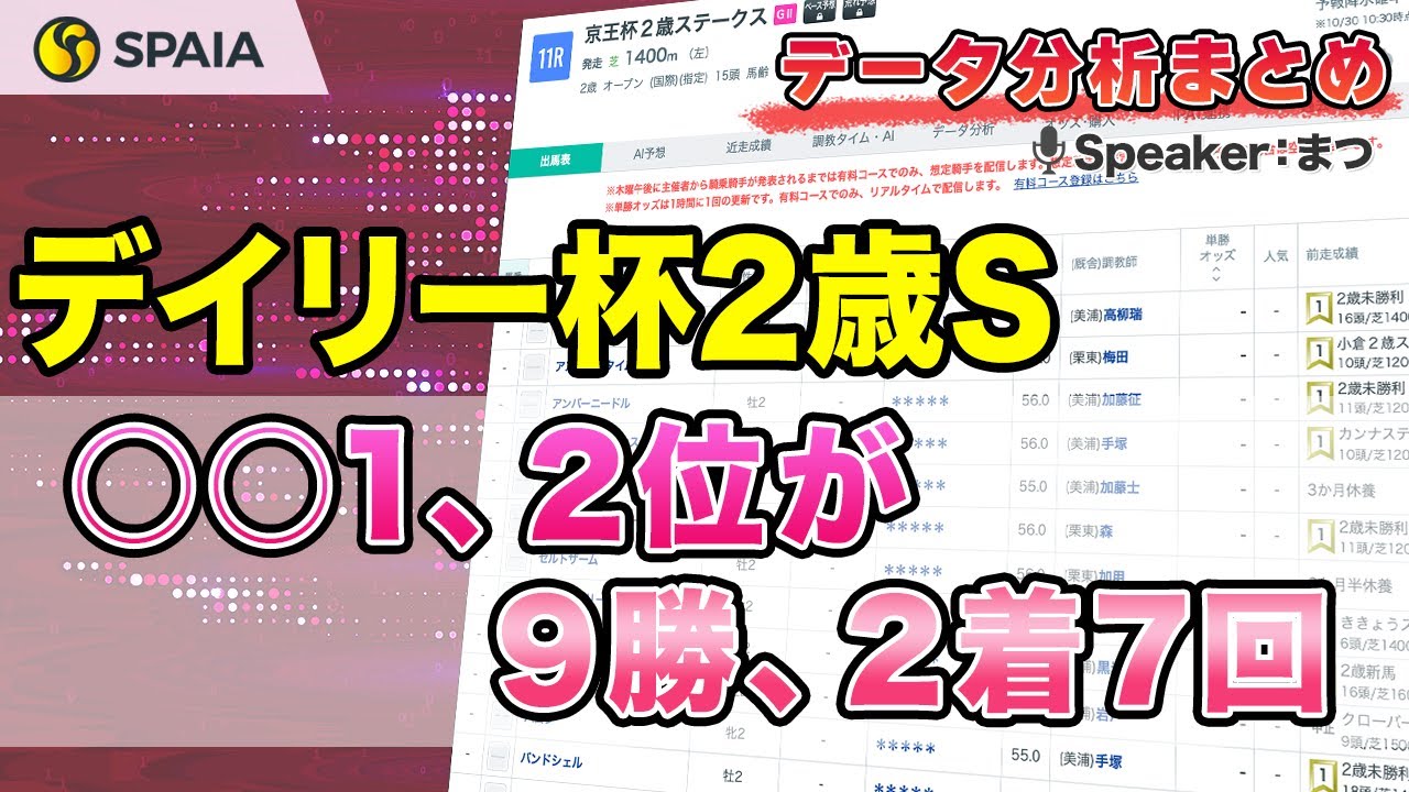 【デイリー杯2歳ステークス2023 データ分析】大事なのはなにより◯◯！　枠別成績などデータで徹底分析（SPAIA）