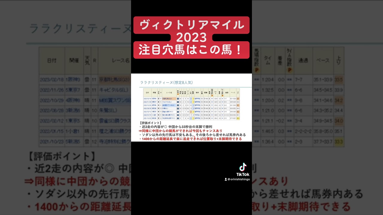 ヴィクトリアマイル2023 注目穴馬はこの馬！ #競馬 #ヴィクトリアマイル2023 #ララクリスティーヌ