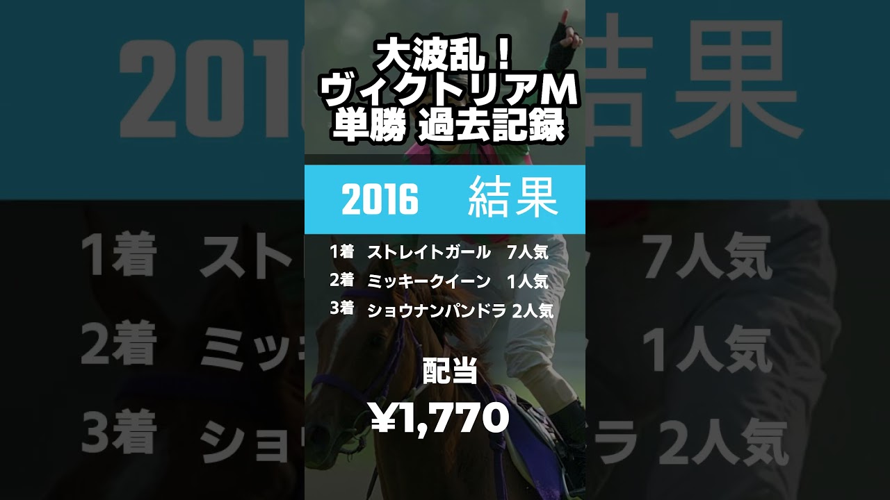ヴィクトリアマイル大荒れ単勝BEST5#shorts