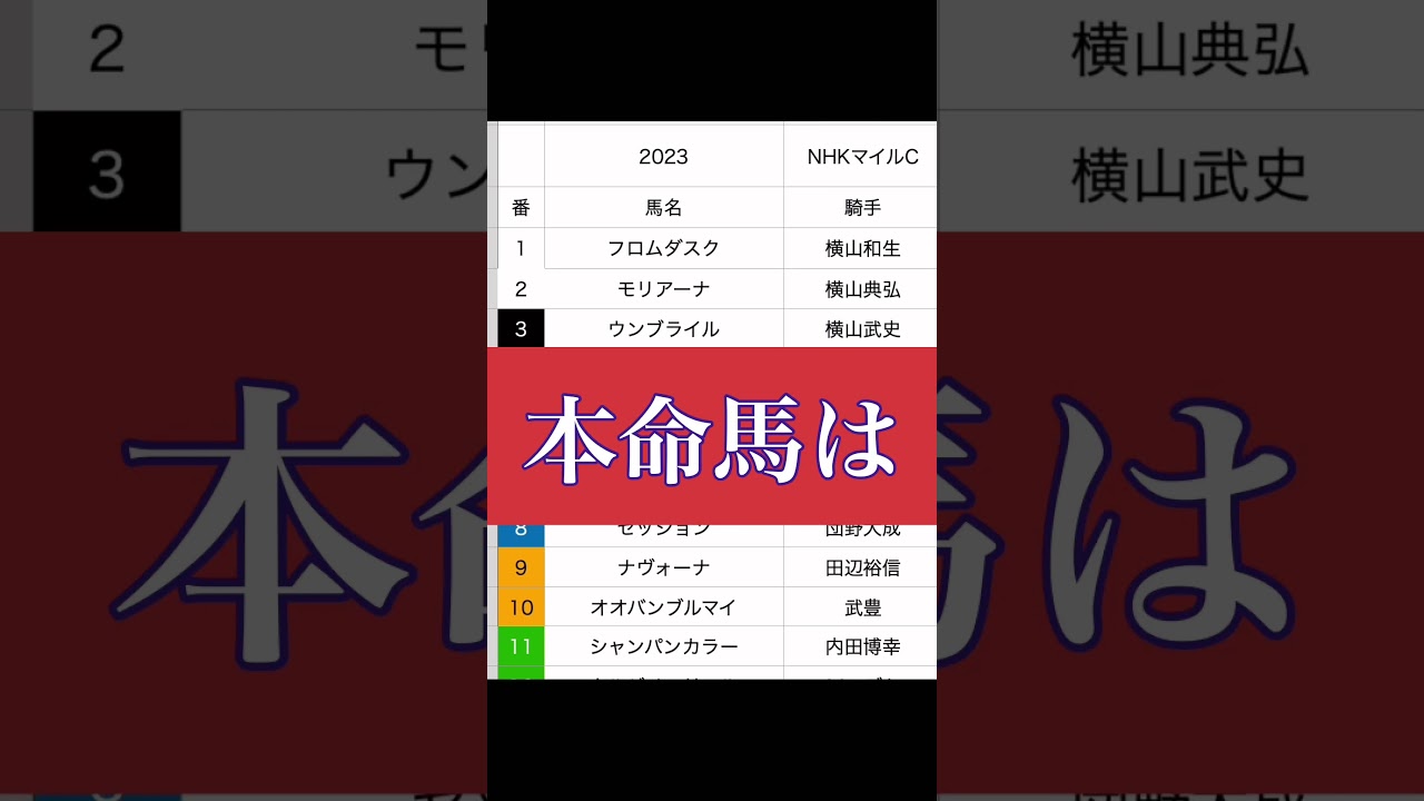 2023 NHKマイルカップ予想　◎ウンブライル8人気　的中