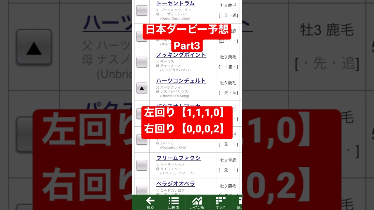 東京11レース東京優駿(日本ダービー)予想‼️#激アツ #競馬 #part3