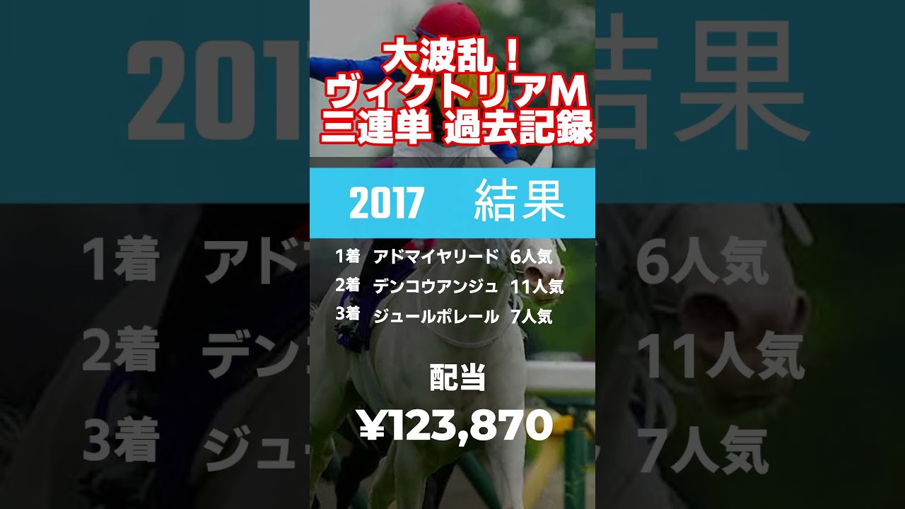 ヴィクトリアマイル大荒れ三連単BEST5#shorts
