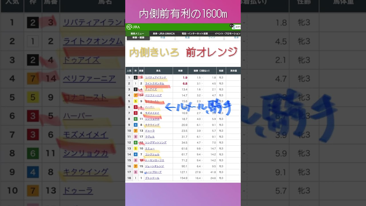 【競馬】2023桜花賞予想