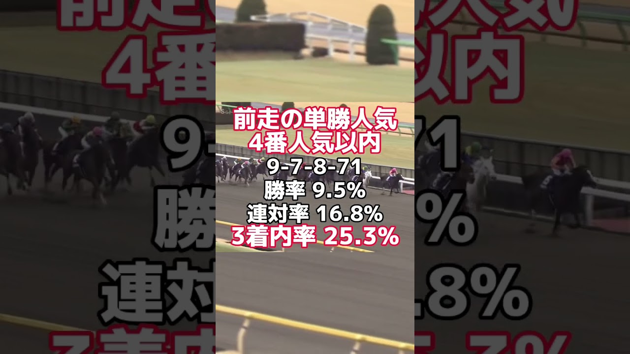 フェブラリーステークス枠順確定前データ予想　#shorts #競馬