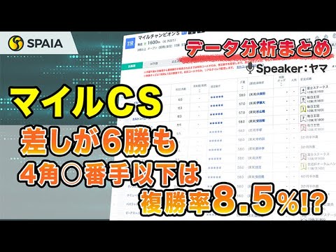 【マイルチャンピオンシップ2023 データ分析】差しが6勝も後ろ過ぎると問題あり！？　前走クラス別成績などデータで徹底分析（SPAIA）