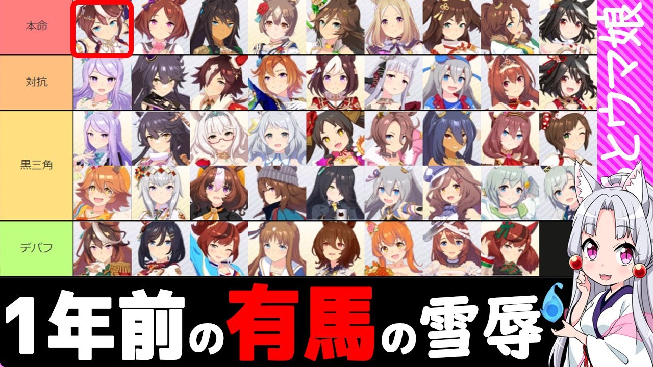 有馬記念オススメキャラTier表【チャンピオンズミーティング】