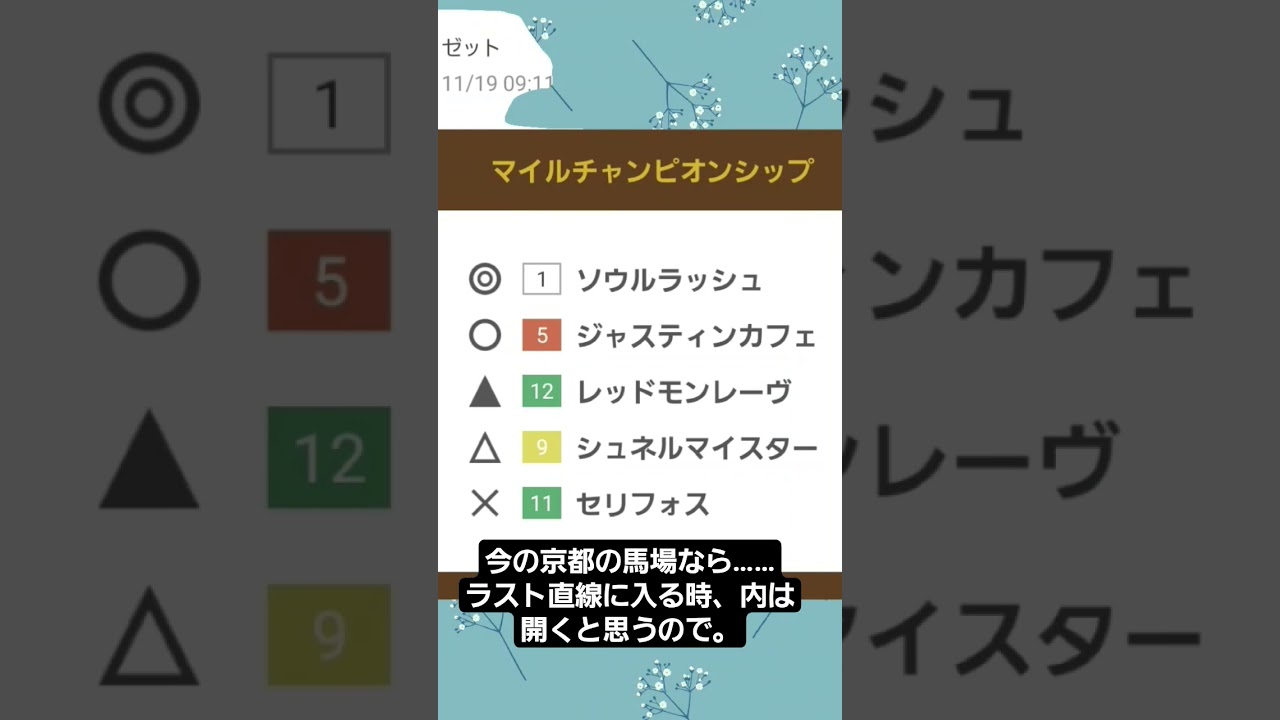 マイルチャンピオンシップ、2023年上位5頭予想！