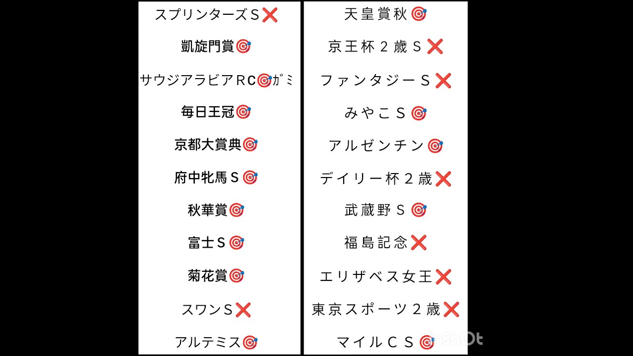 チャンピオンズカップ2023　現時点考察　負けられない戦い！