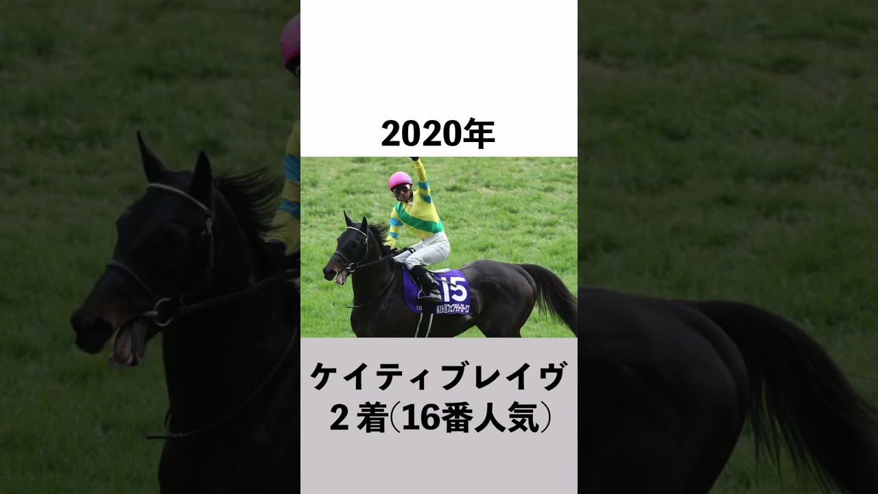 人気薄で波乱となった過去のフェブラリーステークス５選