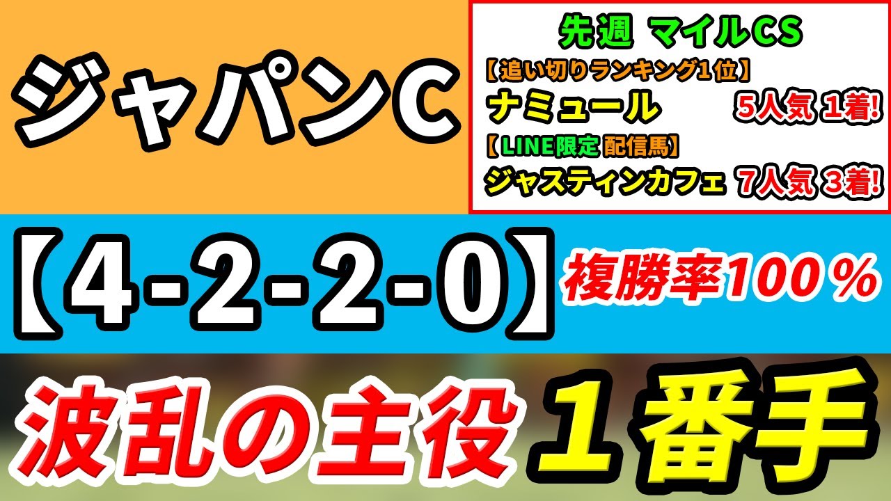 ジャパンカップ2023【予想】「4-2-2-0」複勝率100％！イクイ、リバティ脅かす！？波乱の主役はコレ！先週マイルCSは追切1位ナミュール5人気1着！LINE配信馬◎ジャスティンカフェ7人気3着！