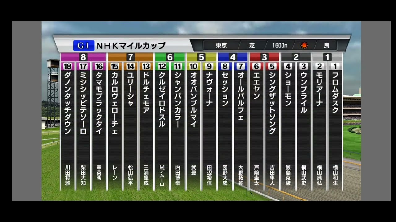 NHKマイルカップ2023 シミュレーション予想