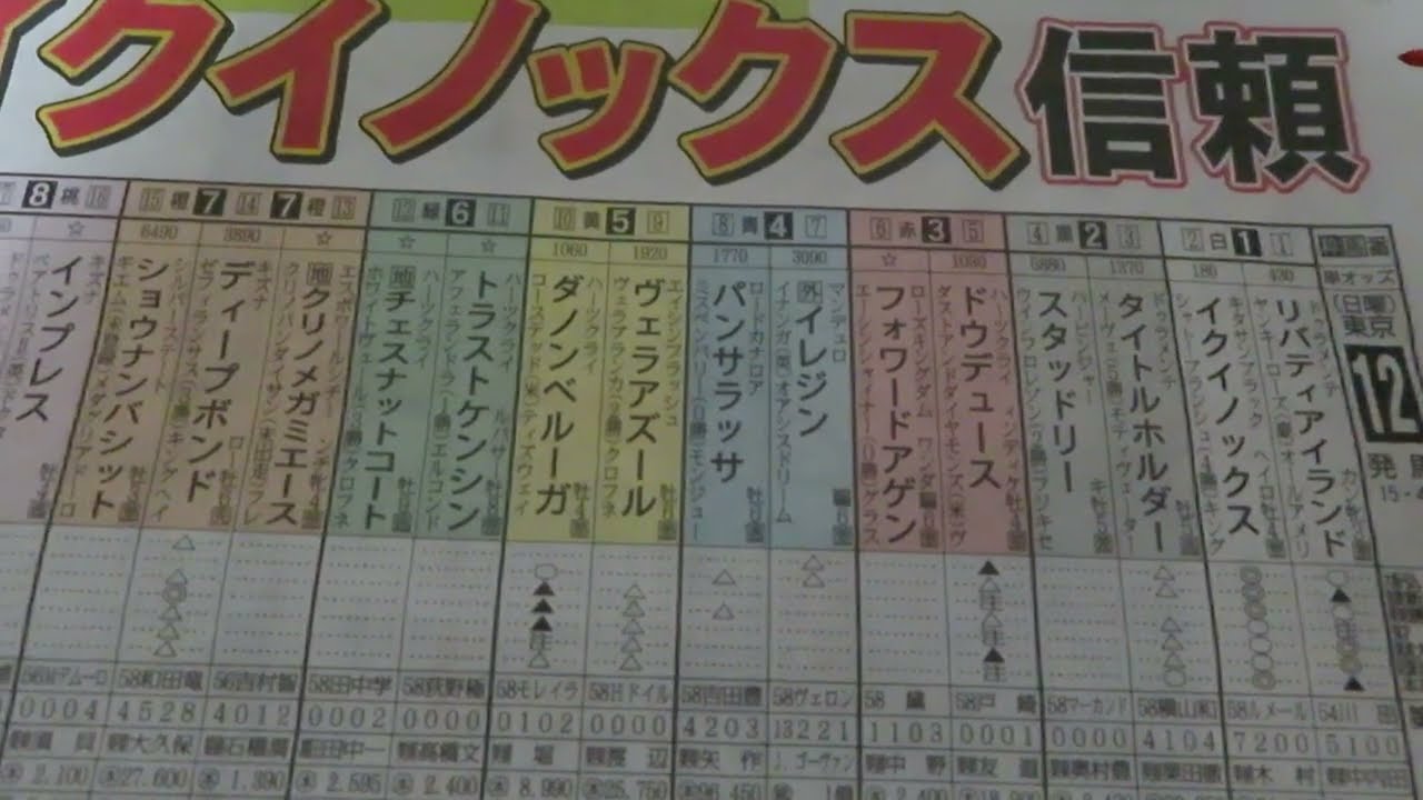 ジャパンカップ　競馬展望です。金曜日段階
