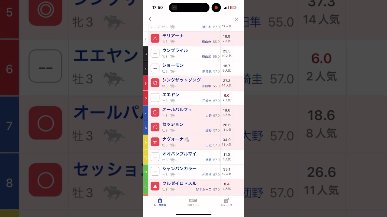 NHKマイルカップ予想　#競馬#競馬予想 #nhkマイルカップ