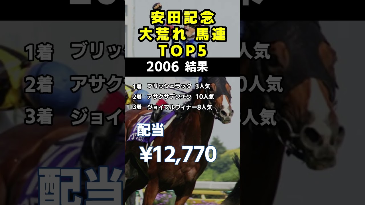 安田記念過去　馬連高配当　安田記念データ#short
