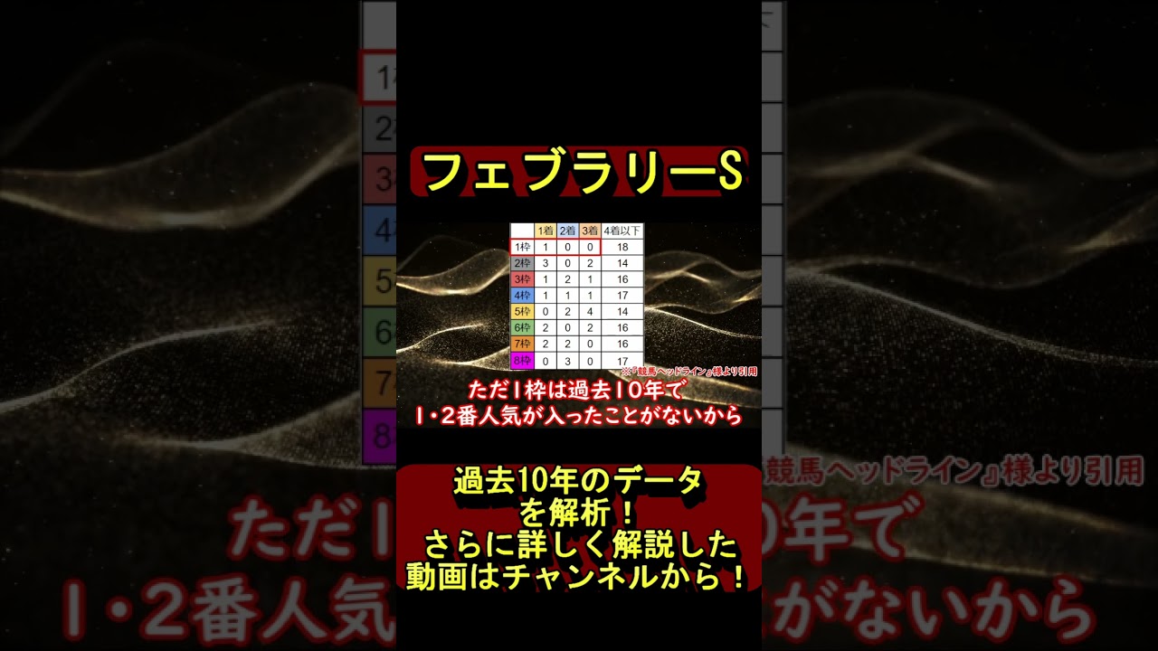 【競馬】フェブラリーステークス過去10年の傾向を読み解く【ゆっくり解説】#shorts