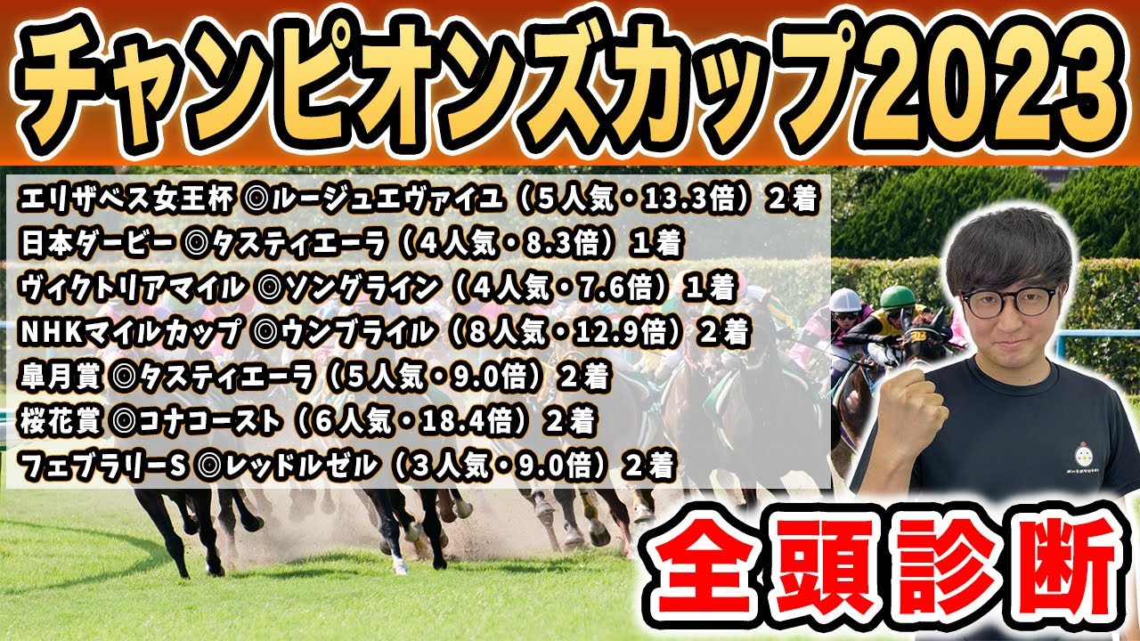 【前回S→A→S決着】あの穴馬2頭に最高評価S！！【チャンピオンズカップ2023全頭診断】