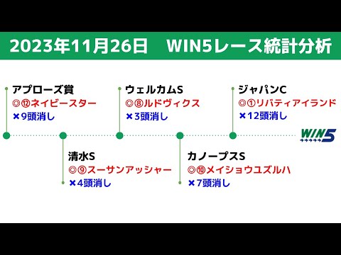 【WIN5】2023年11月26日の買える馬、消せる馬　統計データ分析