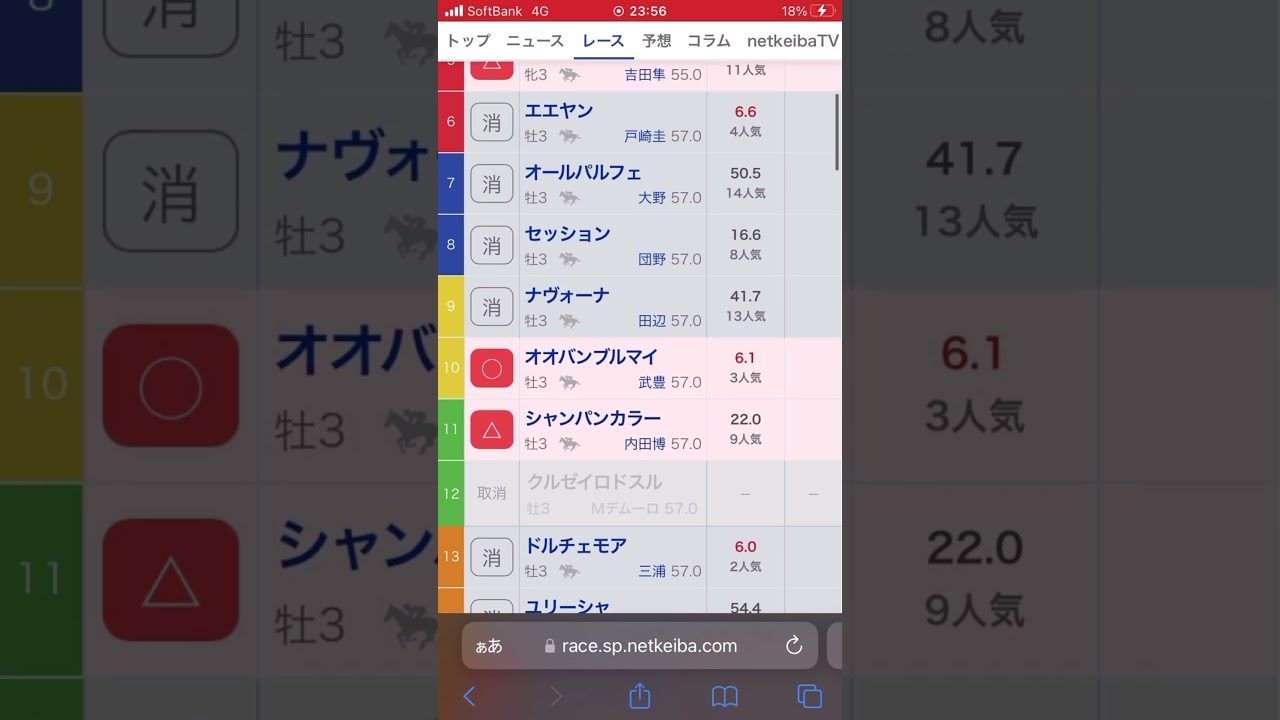 NHKマイルカップ2023 競馬予想 毎重賞1000円競馬14R目 #nhkマイルc #競馬予想