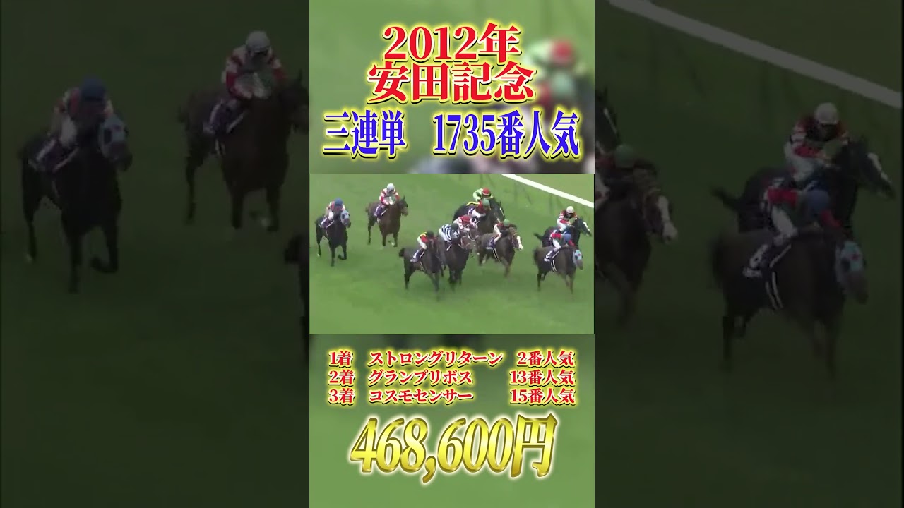 安田記念2012 ～高配当編～　ストロングリターンが１着じゃなければ大荒れ寸前