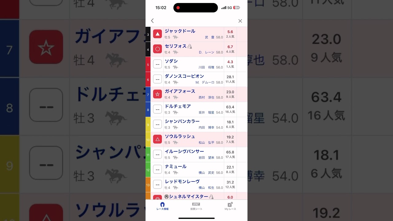 安田記念予想　#競馬予想 #競馬 #安田記念