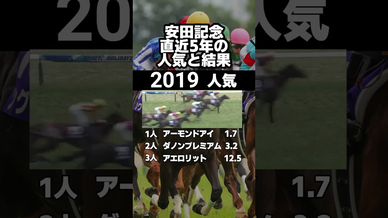 安田記念 過去5年　2018~2022#shorts