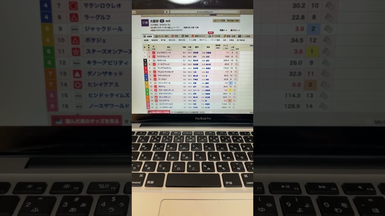 2023 大阪杯　予想と買い目　#競馬　#競馬予想　#阪神　買い足しで当たりました⭐️