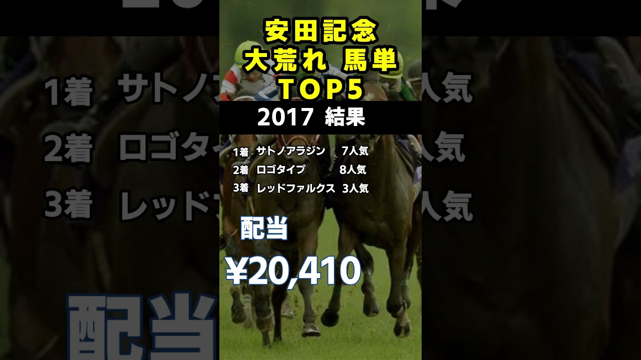 大荒れ傾向　安田記念 馬券データ 過去20年の高額馬単BEST5#shorts