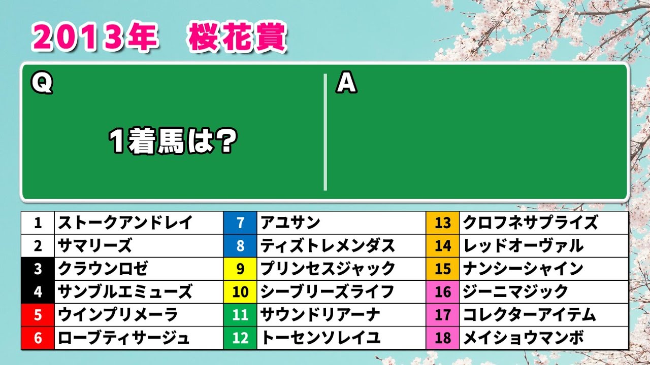 【競馬クイズ】2013年 桜花賞
