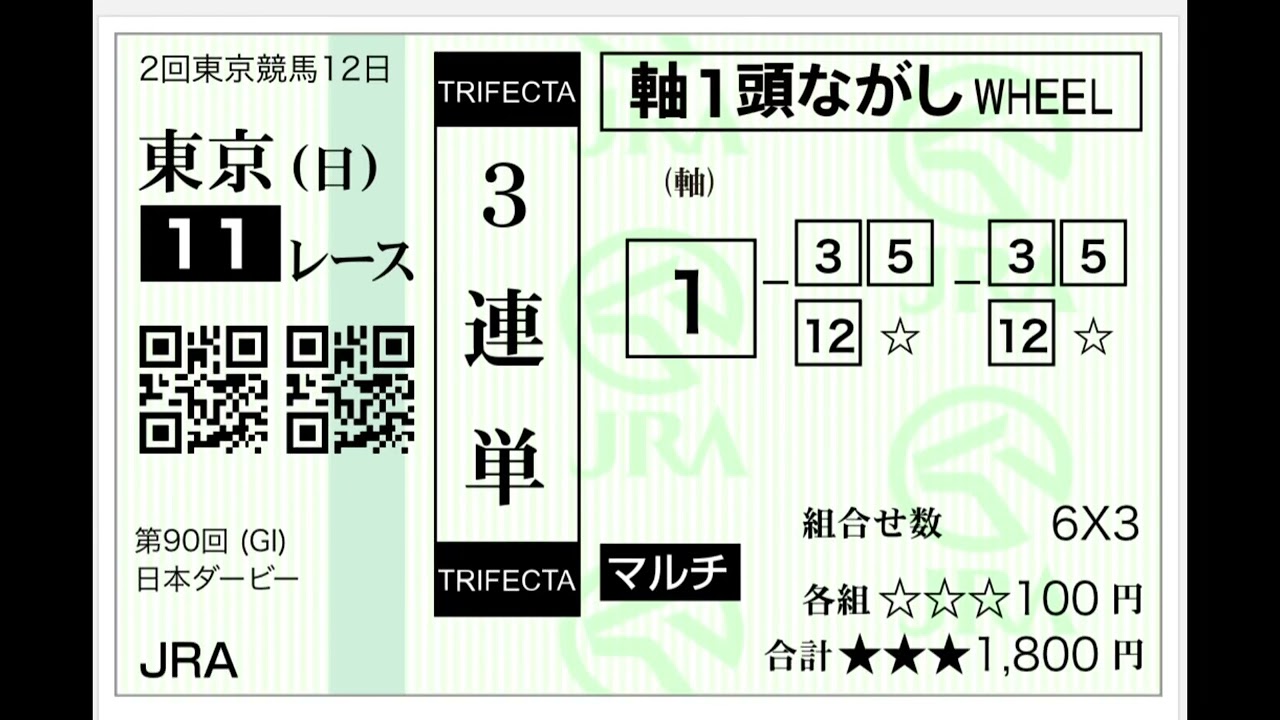 東京優駿　日本ダービー予想