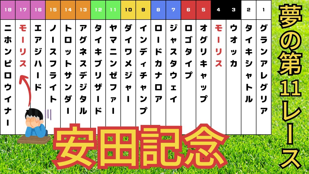 安田記念 最強馬は一体どの馬なのか！歴代優勝馬集結！！【夢の第11レース】