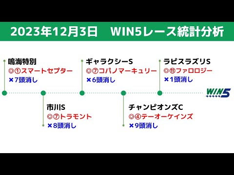 【WIN5】2023年12月3日の買える馬、消せる馬　統計データ分析