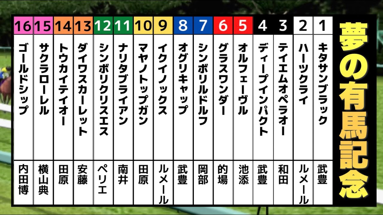 【夢の有馬記念】世界最強馬イクイノックス参戦！歴代の有馬記念を制した名馬で夢の有馬記念をシミュレーション！