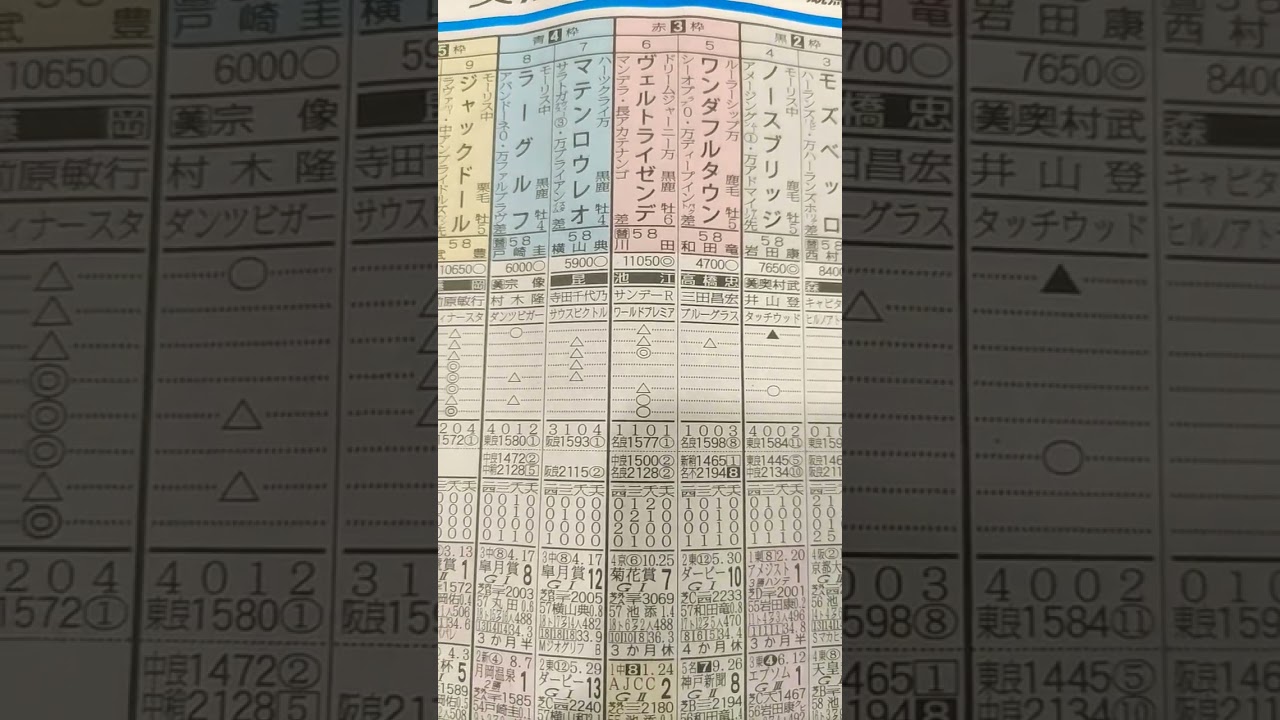 競馬予想(大阪杯)