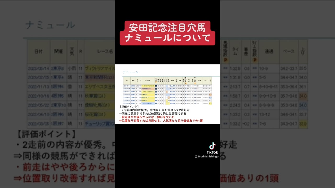 安田記念2023注目穴馬 ナミュールについて！ #安田記念2023 #競馬 #ナミュール #展開予想