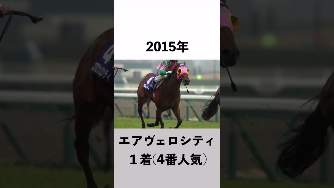 人気薄で波乱となった過去の高松宮記念５選