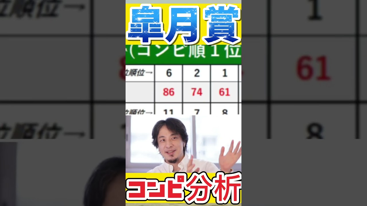 WIN5皐月賞🏇ひろゆきさん🙆‍♂️予想はーとおぶ競馬🎯　#shorts