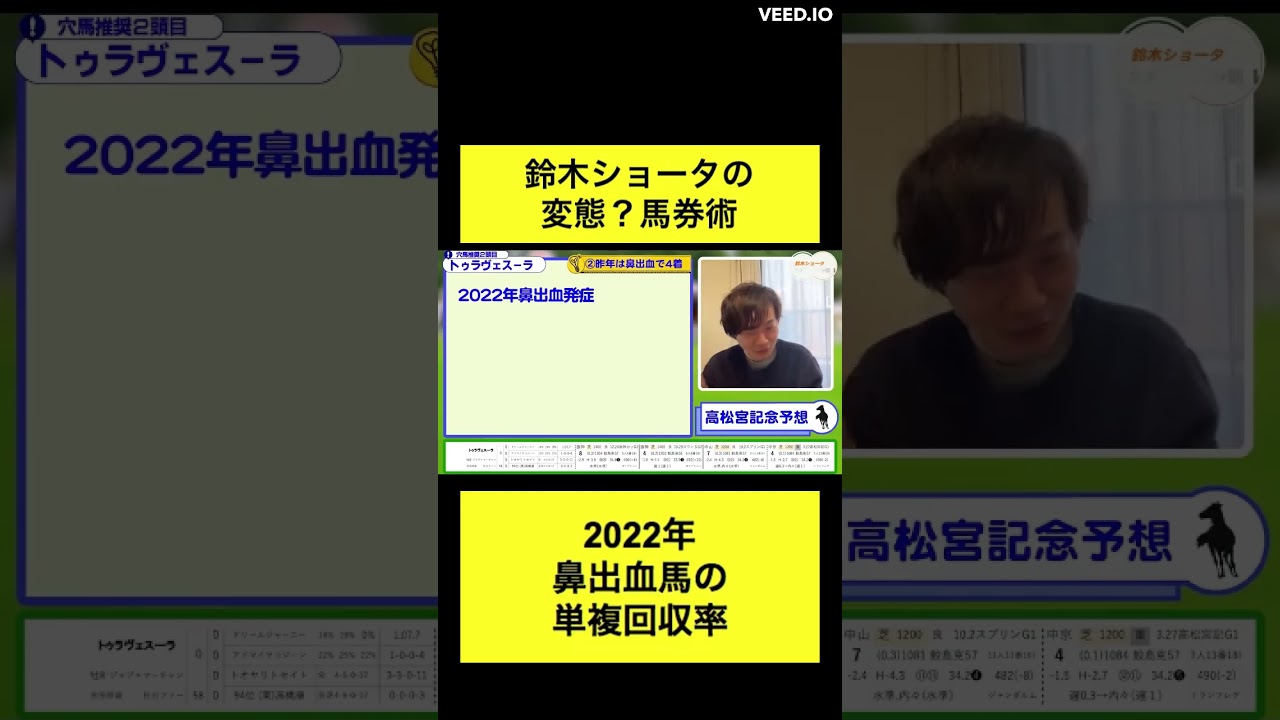【ショータの変態馬券術】高松宮記念2023【鼻出血馬106頭を集計】#競馬 #競馬予想 #shorts