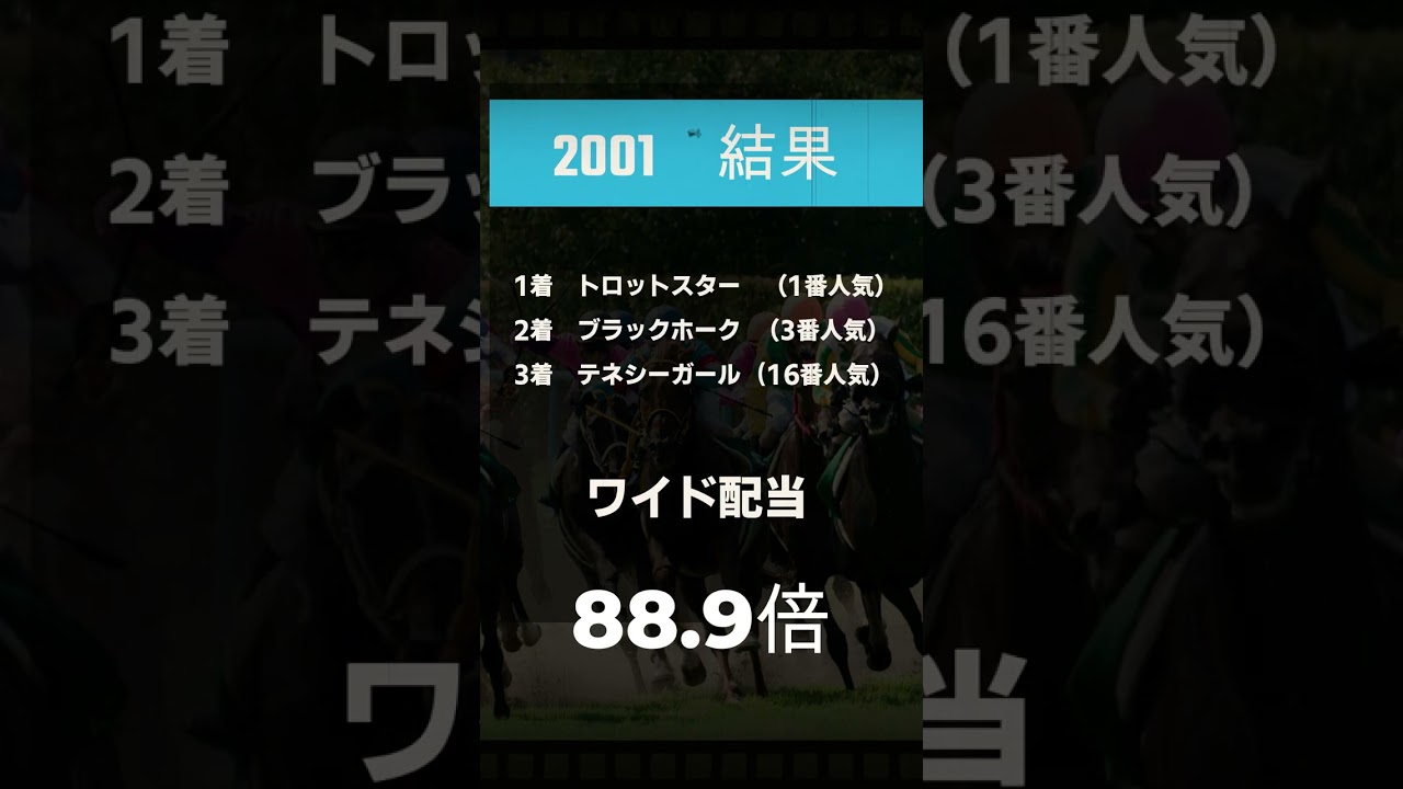 【競馬データ】高松宮記念　ワイド歴代高配当BEST5#shorts