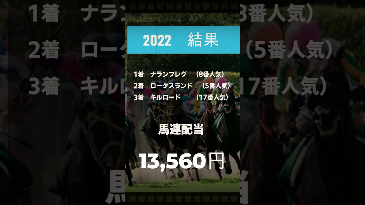 【競馬データ】高松宮記念　馬連歴代BEST5#shorts